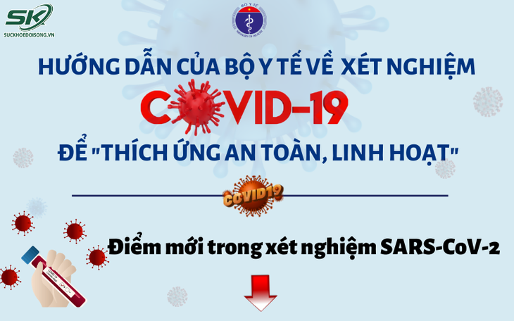 [Infographic] – Hướng dẫn của Bộ Y tế về xét nghiệm COVID-19 để "thích ứng an toàn, linh hoạt"