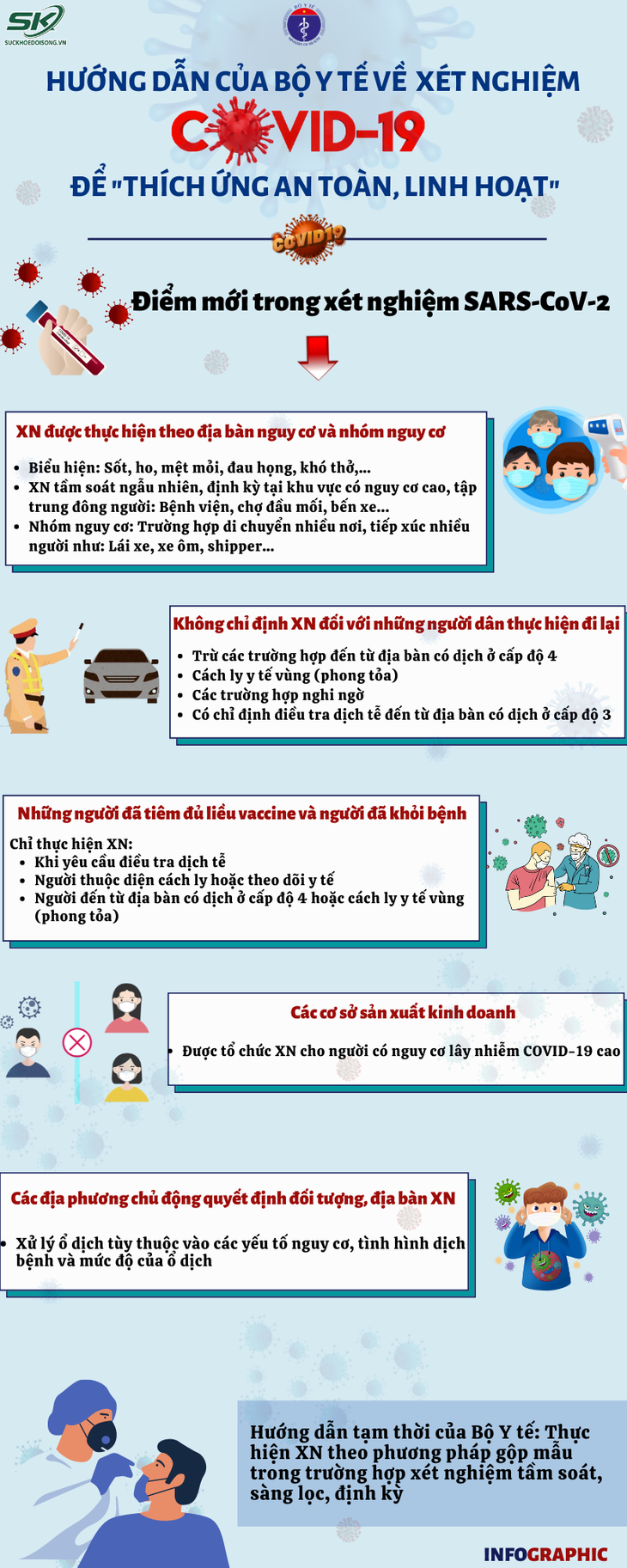 Bộ Y tế làm rõ hơn hướng dẫn về xét nghiệm để 'Thích ứng an toàn, linh hoạt, kiểm soát hiệu quả dịch COVID-19' - Ảnh 2. Bộ Y tế làm rõ hơn hướng dẫn về xét nghiệm để 'Thích ứng an toàn, linh hoạt, kiểm soát hiệu quả dịch COVID-19' - Ảnh 2.