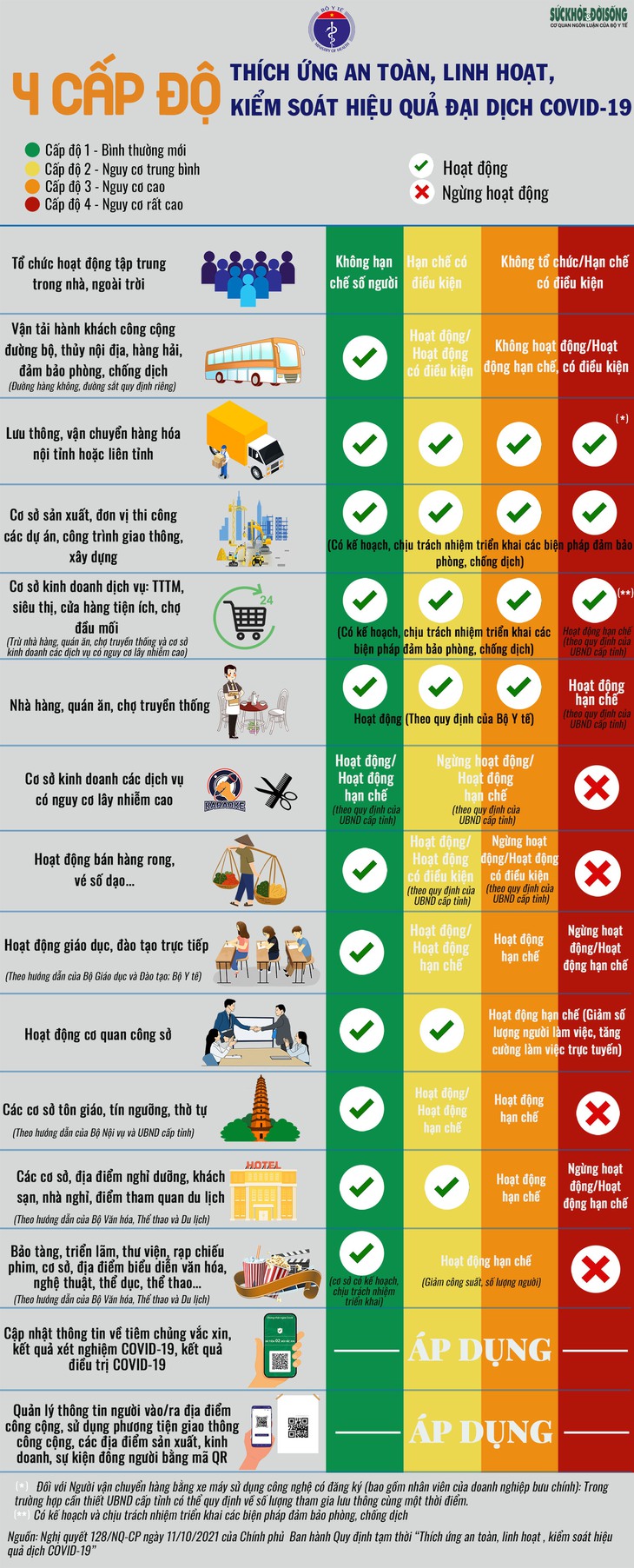 Chính phủ ban hành Quy định tạm thời 'Thích ứng an toàn, linh hoạt, kiểm soát hiệu quả dịch COVID-19' - Ảnh 5.