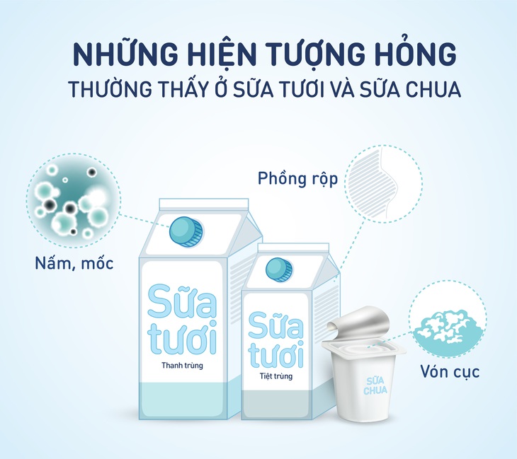 Bảo quản sữa tươi, sữa chua đúng cách – Điều đơn giản nhưng nhiều người bỏ qua - Ảnh 1. Bảo quản sữa tươi, sữa chua đúng cách – Điều đơn giản nhưng nhiều người bỏ qua - Ảnh 1.
