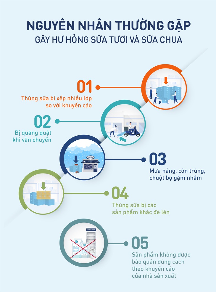 Bảo quản sữa tươi, sữa chua đúng cách – Điều đơn giản nhưng nhiều người bỏ qua - Ảnh 3. Bảo quản sữa tươi, sữa chua đúng cách – Điều đơn giản nhưng nhiều người bỏ qua - Ảnh 3.