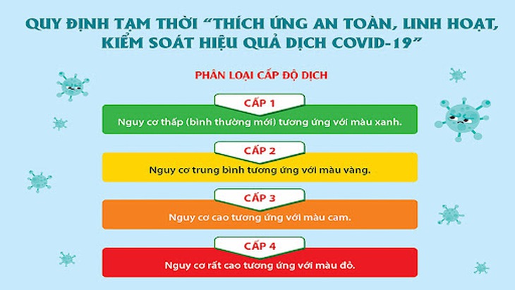 Phân cấp độ dịch, TP.HCM đang ở cấp mấy? - Ảnh 2.