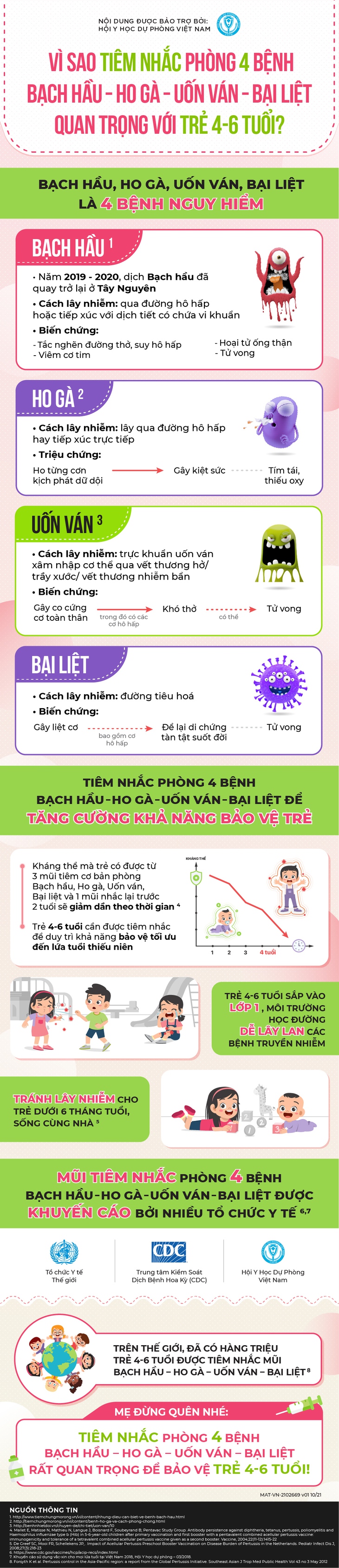 Tầm quan trọng của tiêm nhắc phòng bạch hầu, ho gà, uốn ván, bại liệt cho trẻ 4-6 tuổi - Ảnh 1. Tầm quan trọng của tiêm nhắc phòng bạch hầu, ho gà, uốn ván, bại liệt cho trẻ 4-6 tuổi - Ảnh 1.