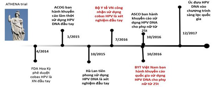 Tự thu mẫu HPV - Giải pháp sàng lọc ung thư cổ tử cung tại nhà - Ảnh 2. Tự thu mẫu HPV - Giải pháp sàng lọc ung thư cổ tử cung tại nhà - Ảnh 2.