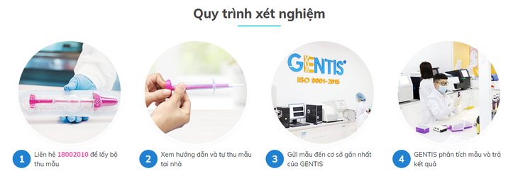 Tự thu mẫu HPV - Giải pháp sàng lọc ung thư cổ tử cung tại nhà - Ảnh 5. Tự thu mẫu HPV - Giải pháp sàng lọc ung thư cổ tử cung tại nhà - Ảnh 5.