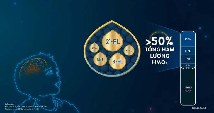 Các cách hỗ trợ tăng cường sức đề kháng của trẻ - Ảnh 2.