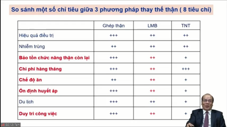 Lọc màng bụng - Giải pháp cho người suy thận mùa dịch? - Ảnh 4.