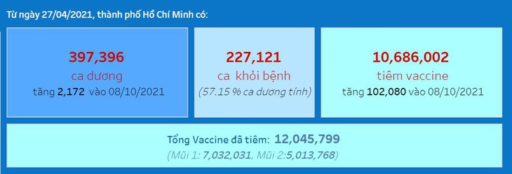 Thích ứng an toàn COVID-19: Sẵn sàng cho trạng thái “Bình thường” - Ảnh 2. Thích ứng an toàn COVID-19: Sẵn sàng cho trạng thái “Bình thường” - Ảnh 2.