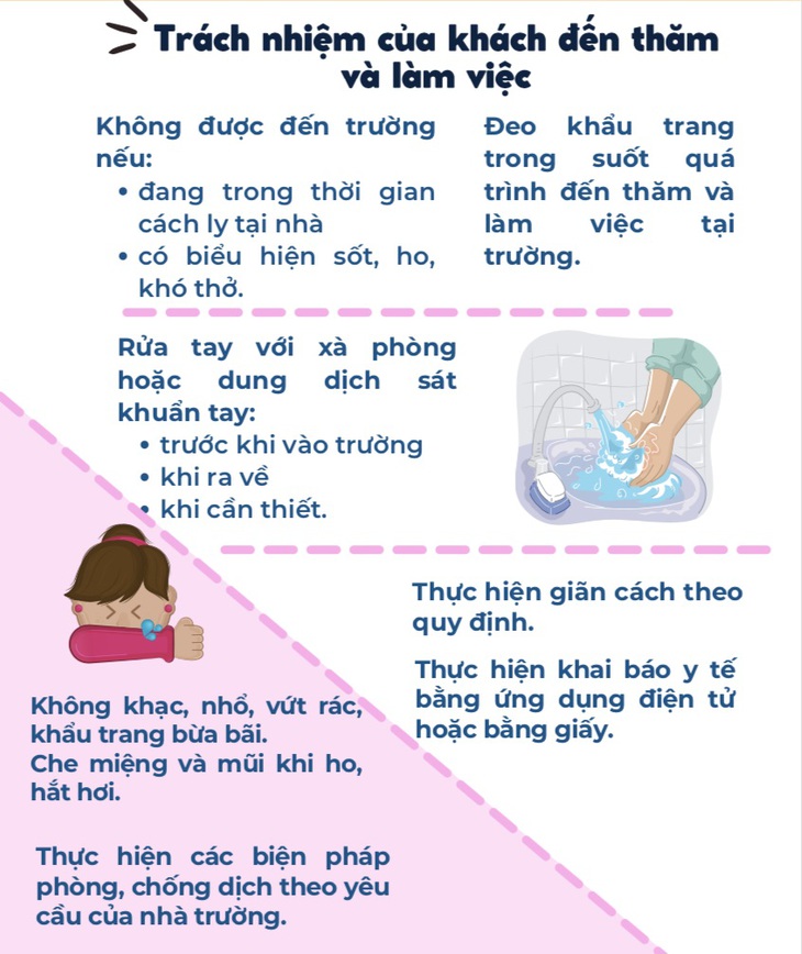 Để học sinh đến trường an toàn trong dịch COVID-19 - Ảnh 6.