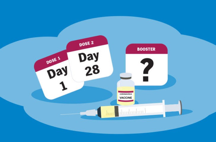 Nghiên cứu thực tế lớn nhất thế giới đánh giá về hiệu quả liều vaccine COVID-19 tăng cường - Ảnh 1. Nghiên cứu thực tế lớn nhất thế giới đánh giá về hiệu quả liều vaccine COVID-19 tăng cường - Ảnh 1.