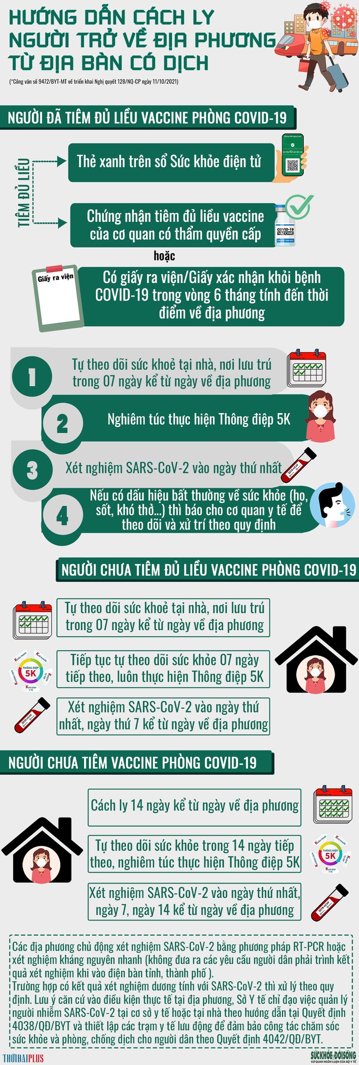 Người từ vùng dịch về địa phương cần thực hiện cách ly y tế như thế nào? - Ảnh 1.