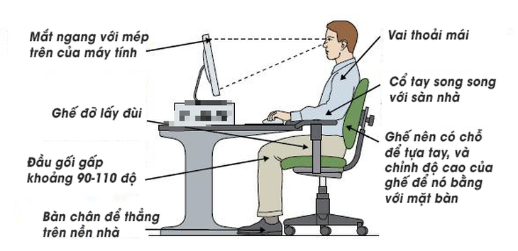 Ngồi nhiều - chứng bệnh “thời COVID-19” có thể hủy hoại bạn - Ảnh 10.