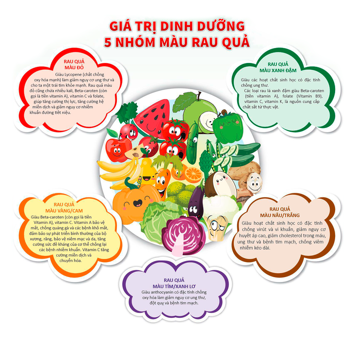 Xây dựng thói quen ăn uống đa dạng hạn chế nguy cơ béo phì ở trẻ - Ảnh 1.