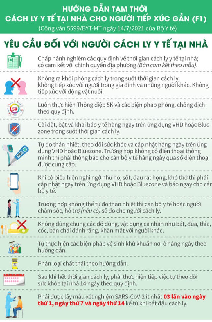 CDC Hà Nội: 'Cần sự đồng thuận chứ không phải là xin phép hàng xóm F1 mới được cách ly tại nhà' - Ảnh 3.