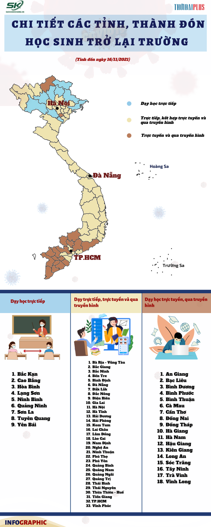 Chi tiết các tỉnh, thành đón học sinh quay trở lại trường trong tháng 11 