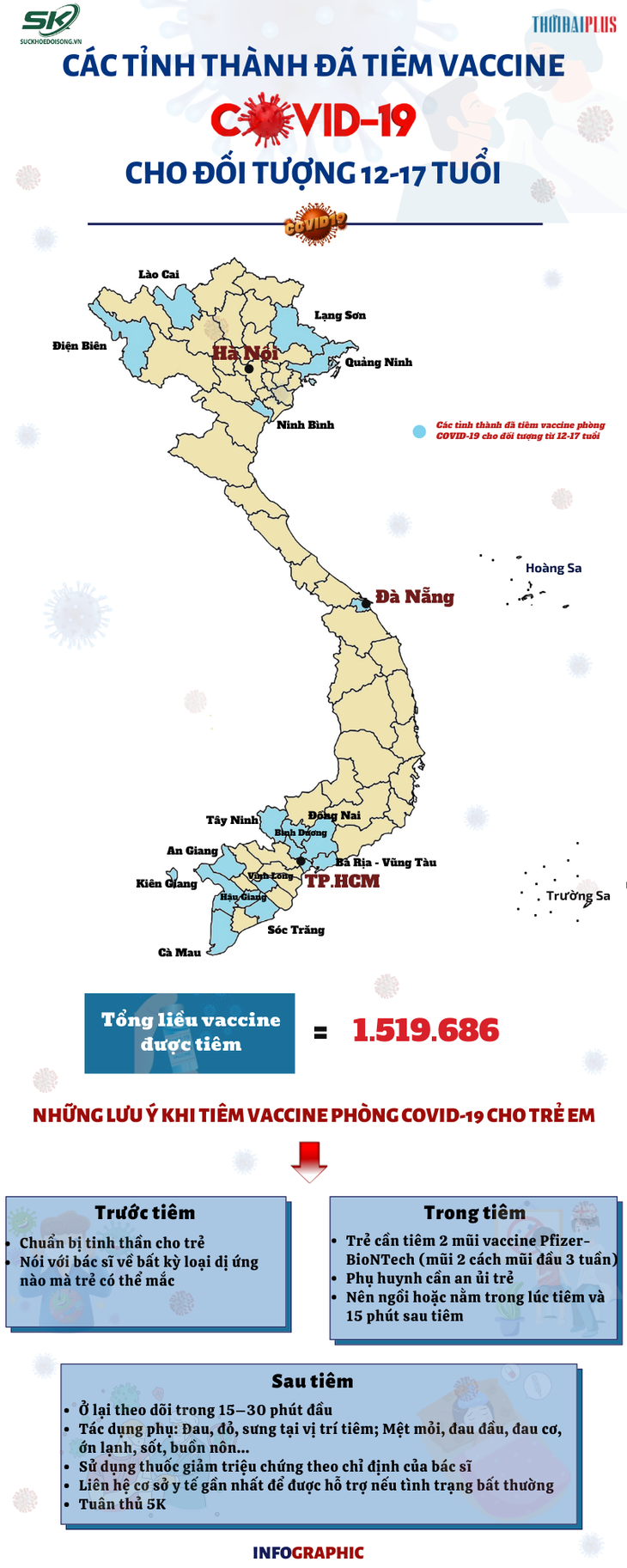 [Infographic] - Chi tiết các tỉnh, thành phố đã tiêm vaccine COVID-19 cho trẻ từ 12-17 tuổi - Ảnh 1.