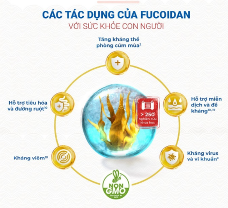 Bổ sung dinh dưỡng bảo vệ người cao tuổi trước các bệnh truyền nhiễm theo mùa - Ảnh 4. Bổ sung dinh dưỡng bảo vệ người cao tuổi trước các bệnh truyền nhiễm theo mùa - Ảnh 4.