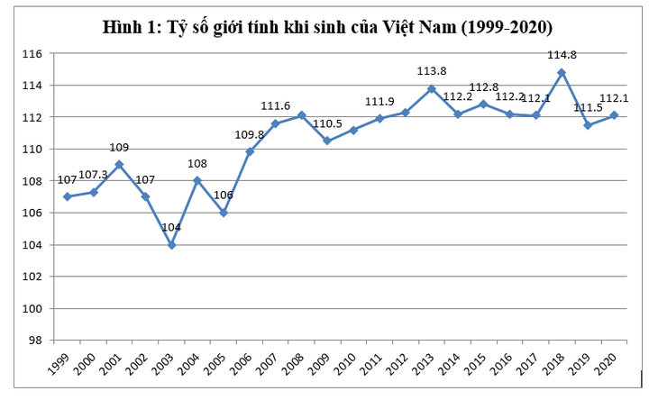 Bất bình đẳng giới từ những thách thức mang tính văn hoá và tình trạng mất cân bằng giới tính - Ảnh 4.