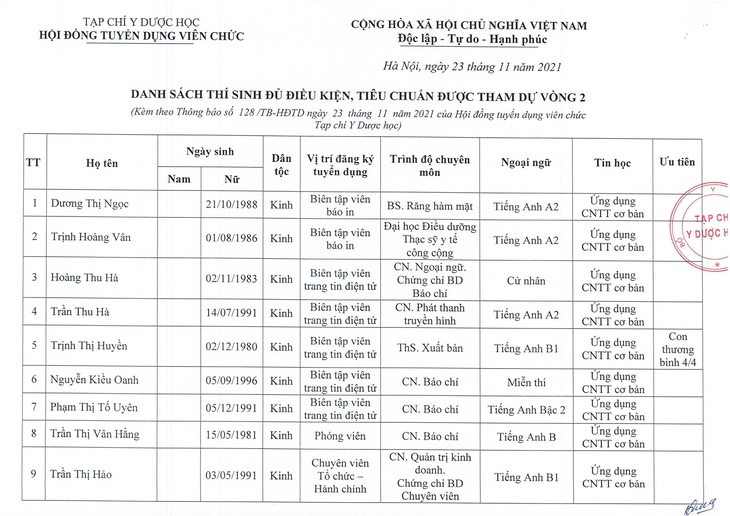 Tạp chí Y Dược học thông báo thời gian xét tuyển vòng 2 đối với các thí sinh đủ điều kiện tham dự kỳ tuyển dụng viên chức năm 2021 - Ảnh 2.