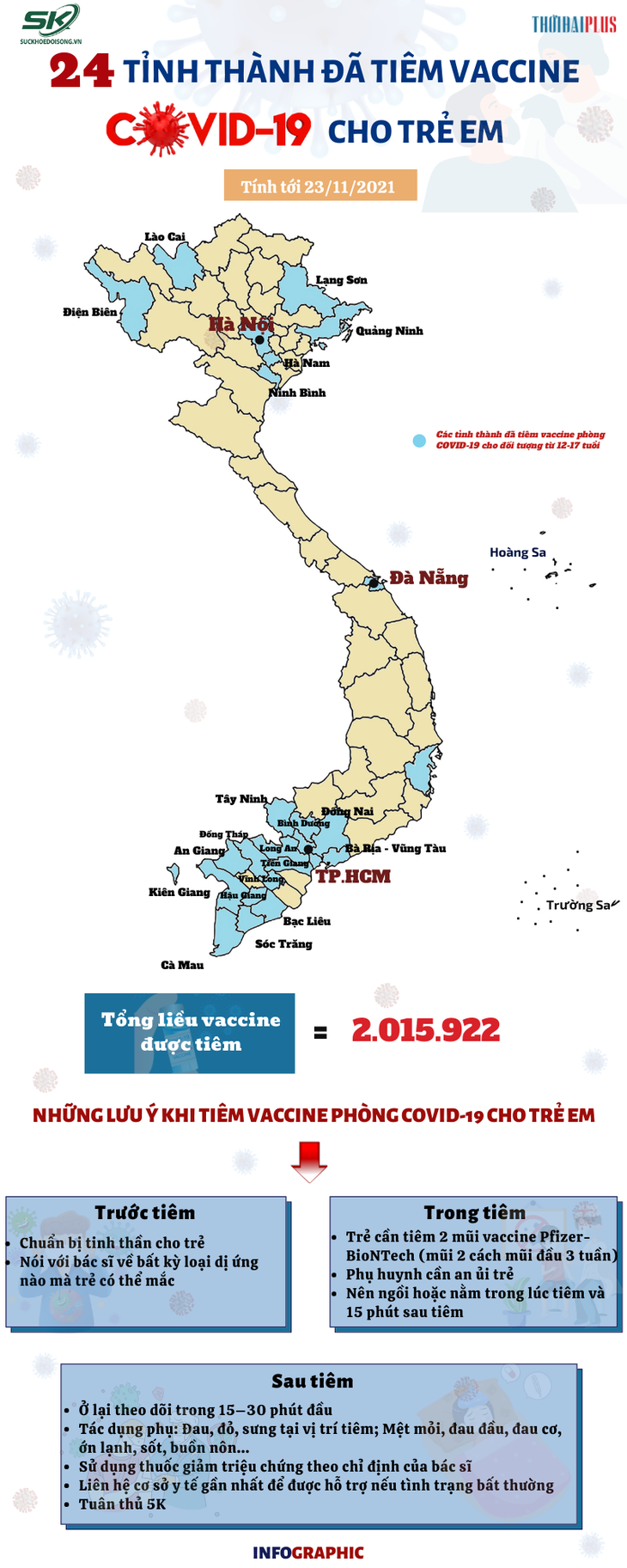 [Infographic] - Chi tiết 24 tỉnh thành đã triển khai tiêm vaccine COVID-19 cho trẻ em  - Ảnh 1.