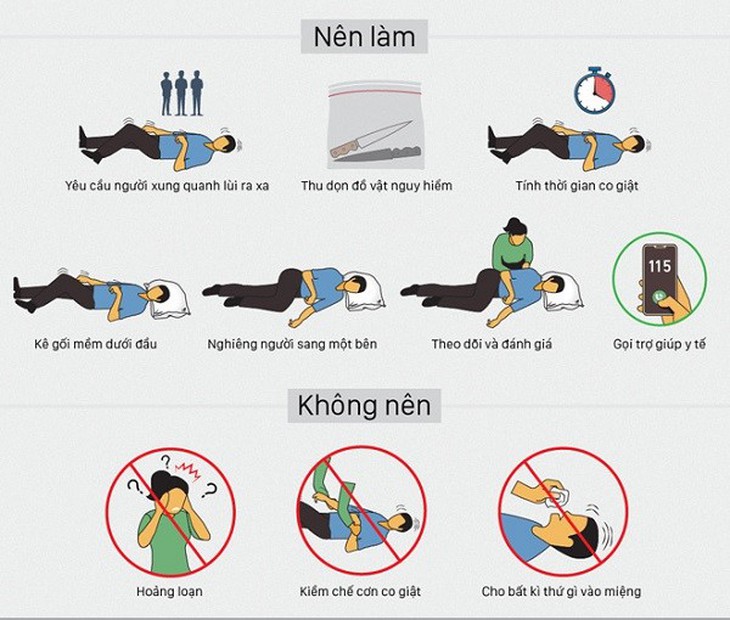 Bệnh động kinh - Những kiến thức cần lưu ý - Ảnh 5.