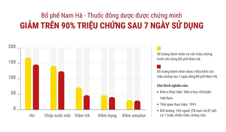 Giải pháp phòng ngừa và trị ho mùa lạnh - Ảnh 3.