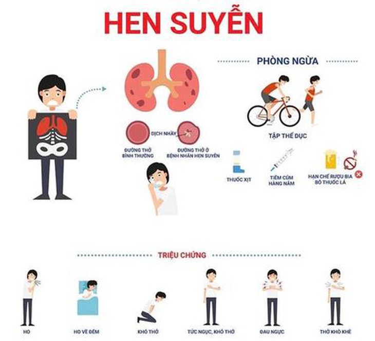 Trẻ bị hen suyễn cần tránh yếu tố khởi phát giúp kiểm soát bệnh tốt hơn - Ảnh 5.