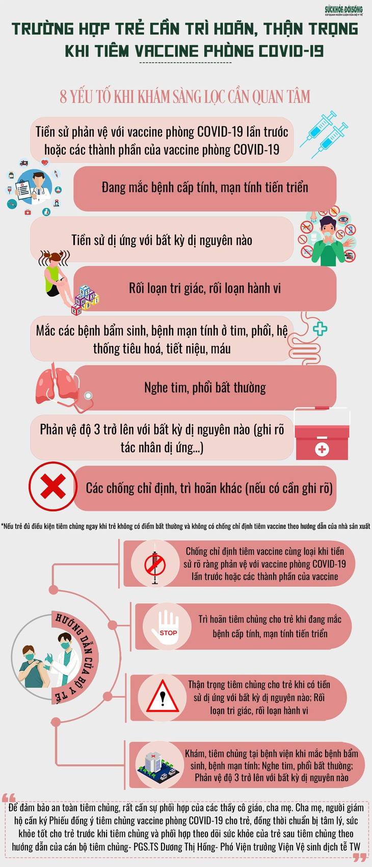 [Infographic] - Những trường hợp trẻ em cần trì hoãn, thận trọng khi tiêm vaccine COVID-19 - Ảnh 1.