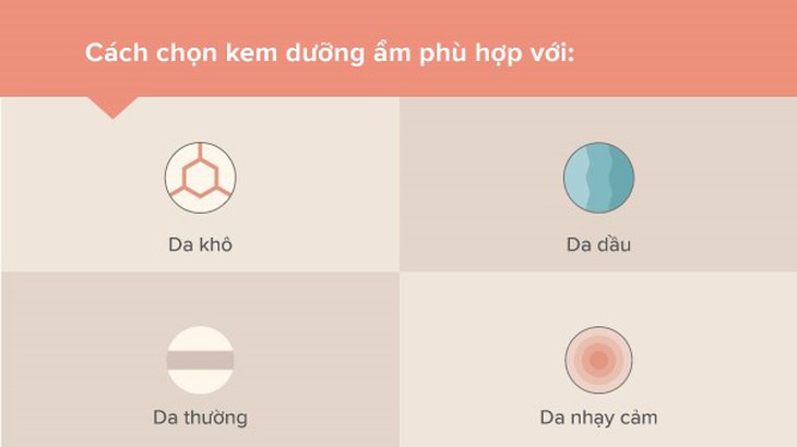 Tiêu chí chọn kem dưỡng ẩm giúp bạn vượt qua mùa hanh khô - Ảnh 3.