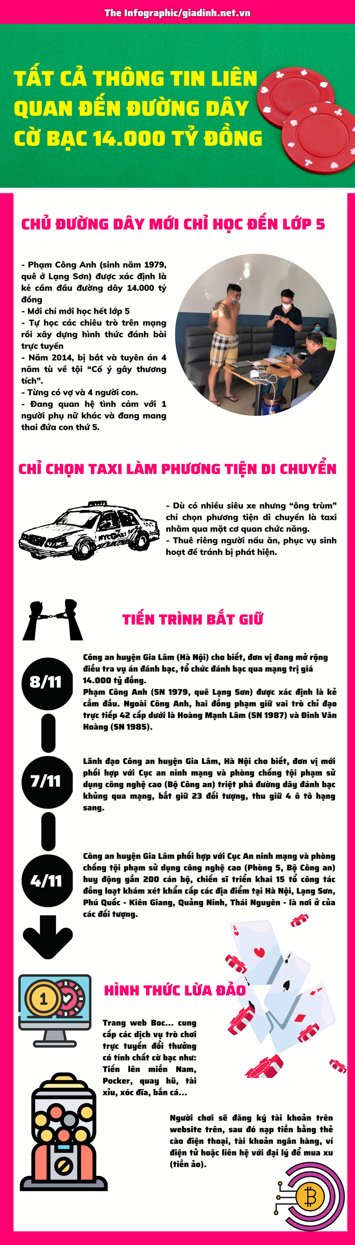 Tất cả thông tin liên quan đến đường dây đánh bạc 14.000 tỷ đồng qua internet - Ảnh 1.