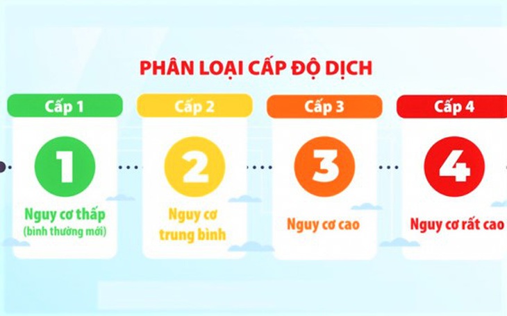 Số ca mắc giảm, Thái Bình điều chỉnh cấp độ dịch nhiều địa bàn