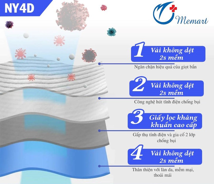 Tại sao khẩu trang Hàn Quốc dòng KF94 lại được nhiều người săn tìm? - Ảnh 2. Tại sao khẩu trang Hàn Quốc dòng KF94 lại được nhiều người săn tìm? - Ảnh 2.