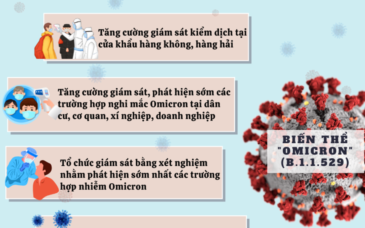 [Infographic] - TP.HCM ứng phó với biến thể Omicron thế nào?