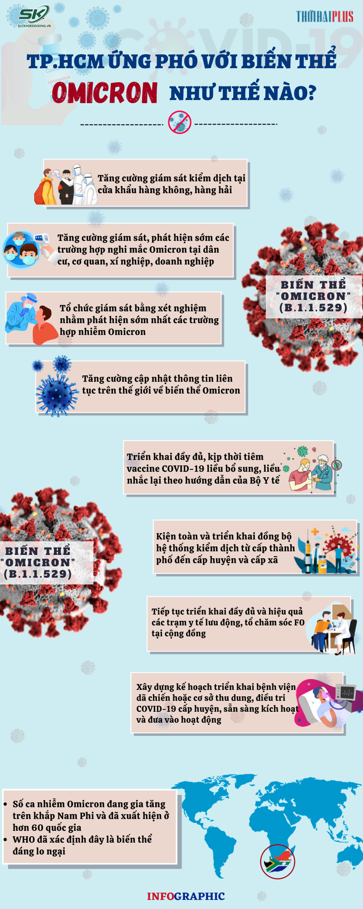 [Infographic] – TP. Hồ Chí Minh ứng phó với biến thể Omicron như thế nào? - Ảnh 1.