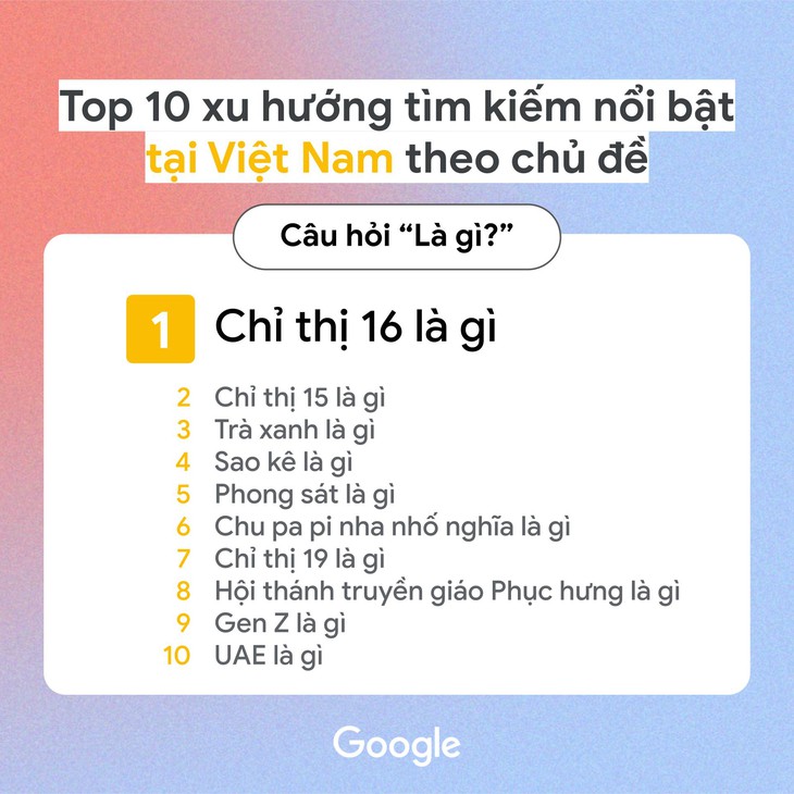 Sao kê là gì: Từ top 10 từ khóa được tìm kiếm nhiều nhất đến Vbiz - Ảnh 2.