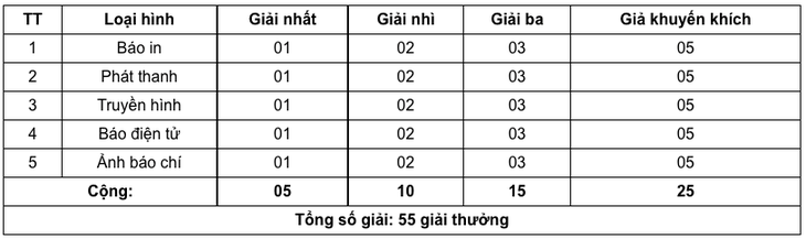 Giải báo chí toàn quốc "Vì sức khoẻ nhân dân" tôn vinh những cống hiến của ngành y - Ảnh 3.