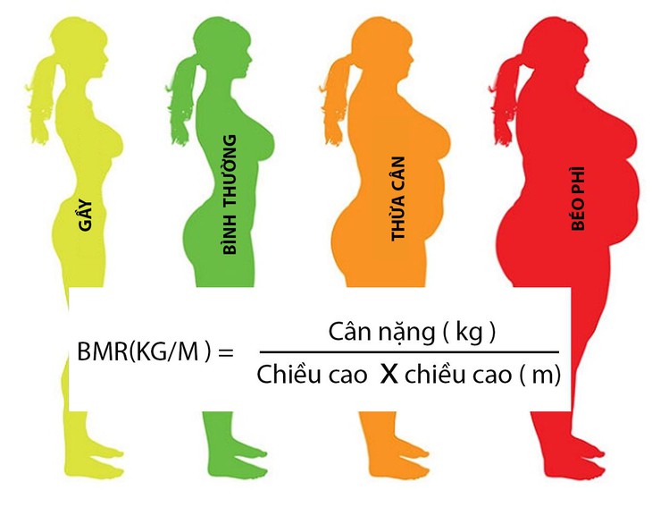 Cách tự kiểm soát thừa cân, béo phì đối với từng nhóm tuổi tại nhà - Ảnh 10.