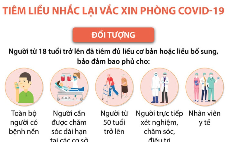 [Infographic] - Hướng dẫn tiêm liều bổ sung, liều nhắc lại vaccine phòng COVID-19