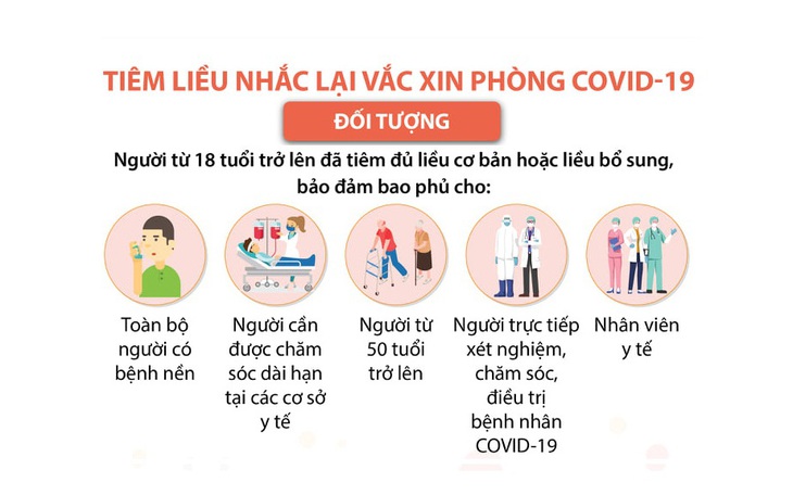 [Infographic] - Hướng dẫn tiêm liều bổ sung, liều nhắc lại vaccine phòng COVID-19