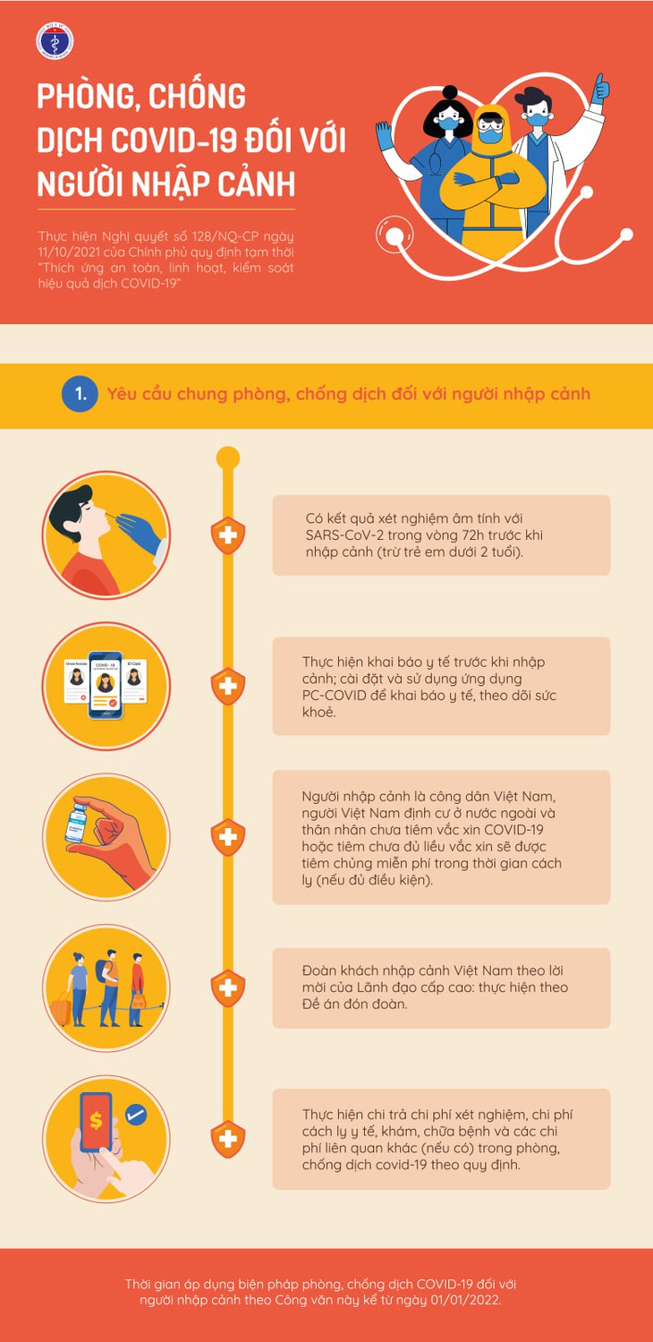 [Infographic] - Phòng, chống dịch COVID-19 đối với người nhập cảnh - Ảnh 1.