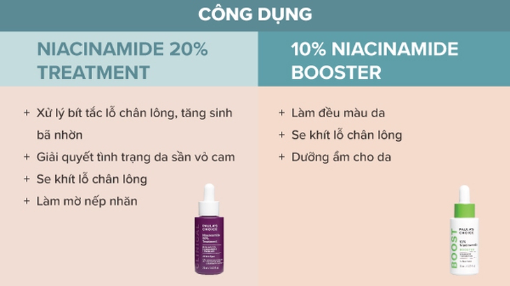 2 serum chứa Niacinamide - Giải pháp cho làn da dầu mụn - Ảnh 3.