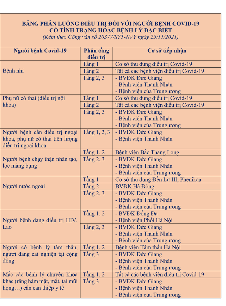 25112021-hanoi-phanluong-benhnhan-covid-19.png 25112021-hanoi-phanluong-benhnhan-covid-19.png