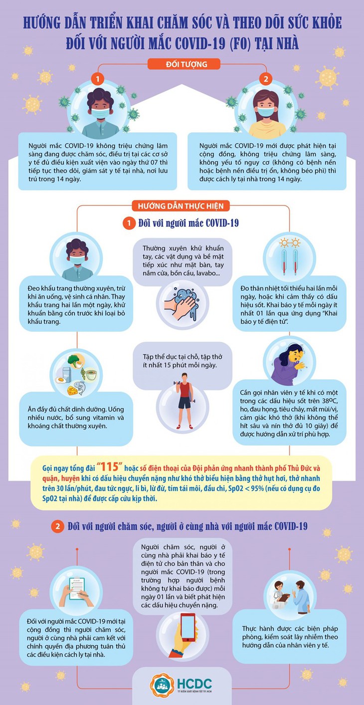TP. HCM: Triển khai chăm sóc và theo dõi sức khỏe cho F0 tại nhà - Ảnh 1.