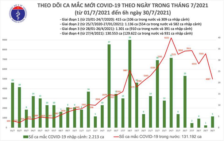 Diễn biến dịch ngày 30/7: Tất cả ĐBQH âm tính với SARS-CoV-2, Bộ Y tế lập 12 trung tâm hồi sức tích cực COVID-19 quốc gia - Ảnh 7.