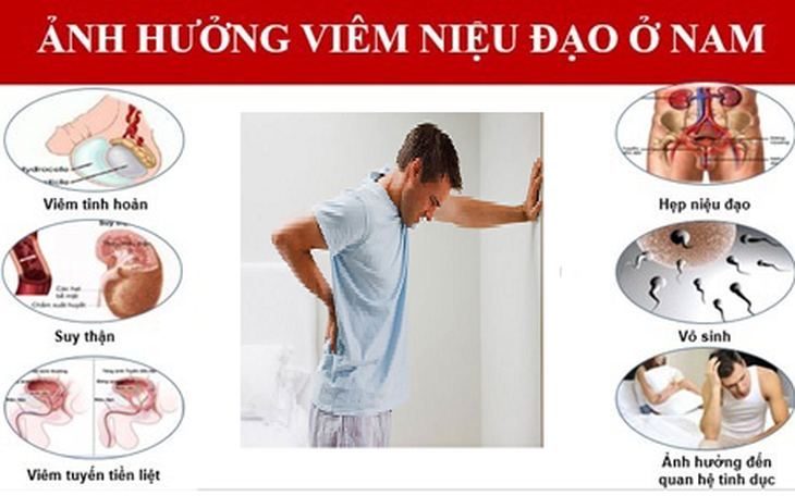 Viêm niệu đạo có nguy hiểm không?