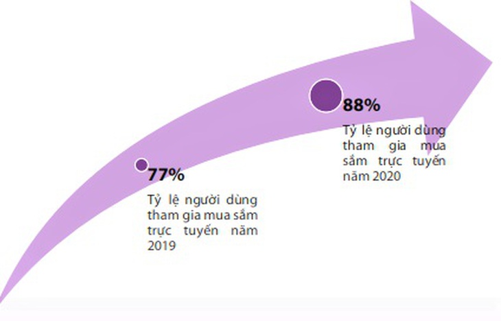 Bảo vệ quyền lợi người tiêu dùng trong bối cảnh dịch bệnh COVID-19 - Ảnh 1.