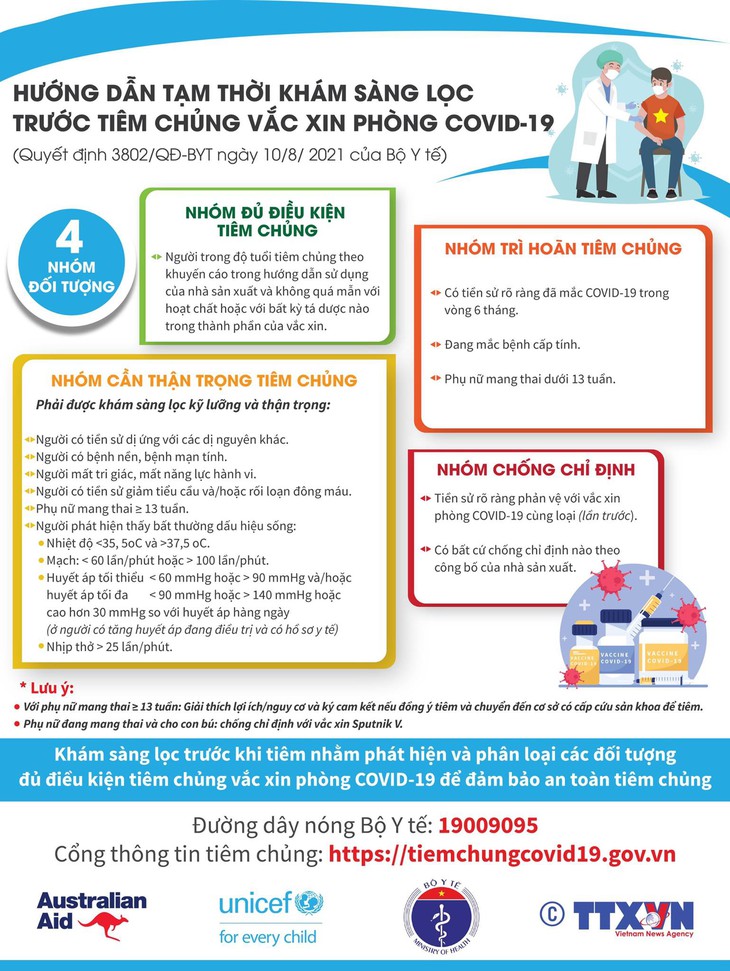 Infographic_ Hướng dẫn tạm thời khám sàng lọc trước tiêm chủng vaccine phòng COVID-19 Infographic_ Hướng dẫn tạm thời khám sàng lọc trước tiêm chủng vaccine phòng COVID-19