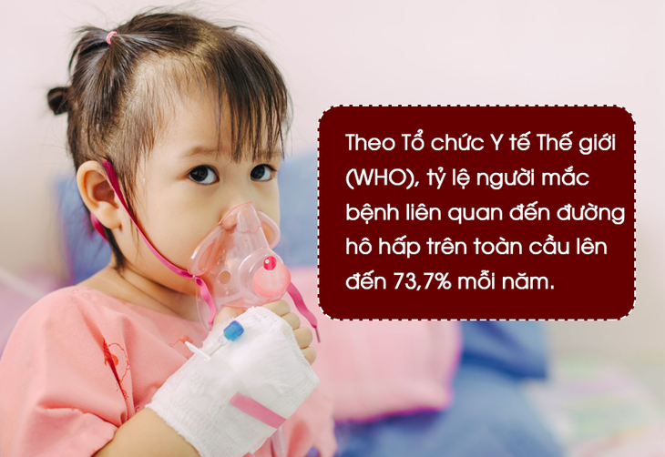Giải pháp hỗ trợ bổ phế, tăng cường sức đề kháng, hỗ trợ giảm nguy cơ viêm đường hô hấp - Ảnh 1.