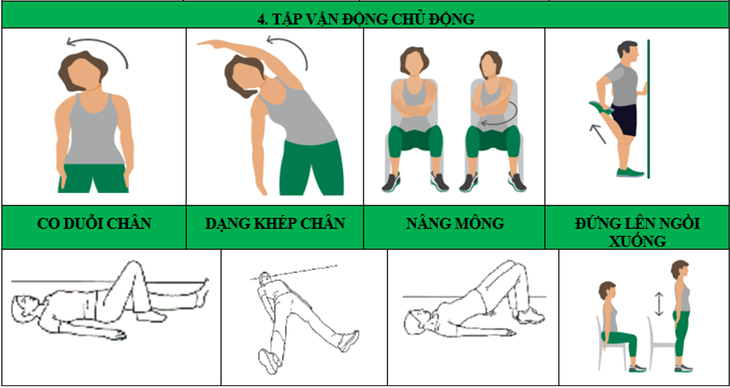 Phục hồi chức năng cho bệnh nhân COVID-19 - Ảnh 2.