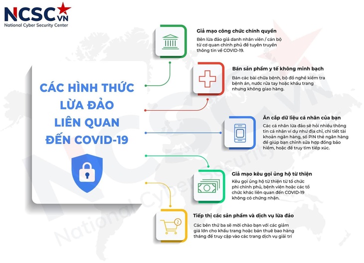 Hết sức cảnh giác trước các thủ đoạn lừa đảo trực tuyến "thời COVID-19" - Ảnh 2.